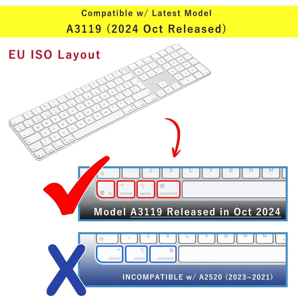 Tastaturabdeckung kompatibel mit Magic Keyboard (2024 Modell A3119 Europäisches Layout, mit Touch ID, mit Ziffernblock) - ultradünn,Tastaturschutz,