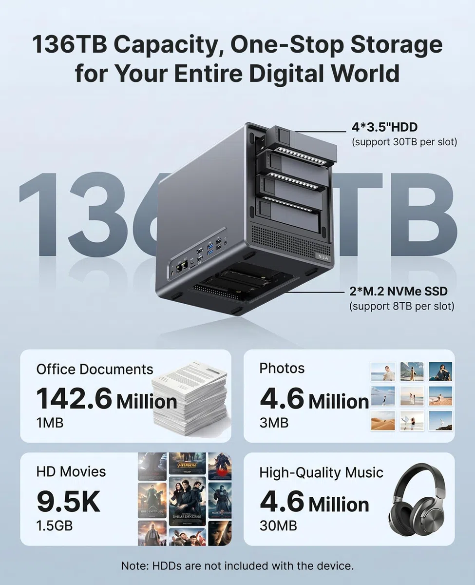 ACEMAGIC N3A NAS Server 4-Bay, AMD Ryzen R2544, 8GB DDR4 & 128GB SSD, 4x3,5" HDD,2xM.2 NVMe, 2,5GbE LAN, Leiser Netzwerkspeicher & Heimcloud für Homeoffice, Medienstreaming & Backup (ohne Festplatte)