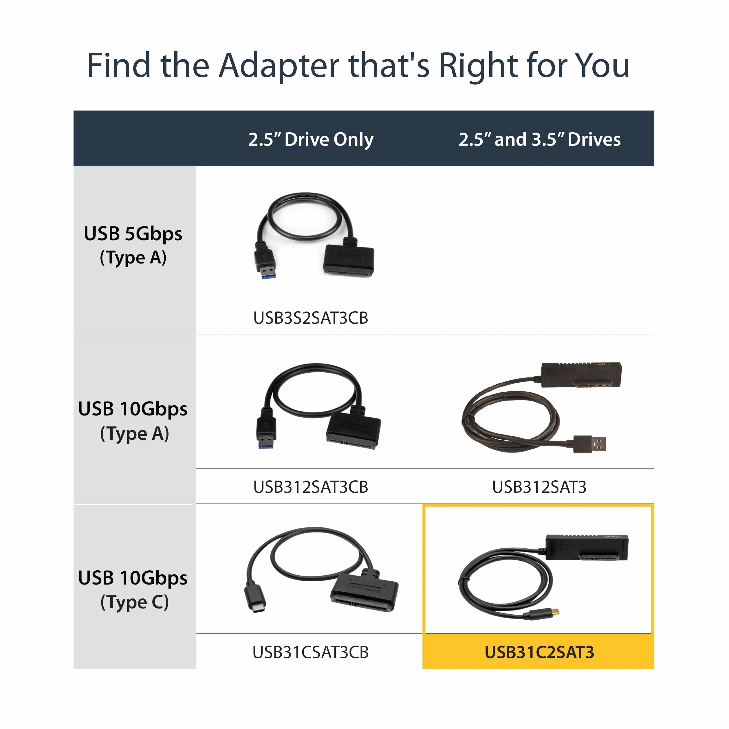 StarTech.com SATA hard drive adapter, Schwarz, USB C | 2.5"/3.5"