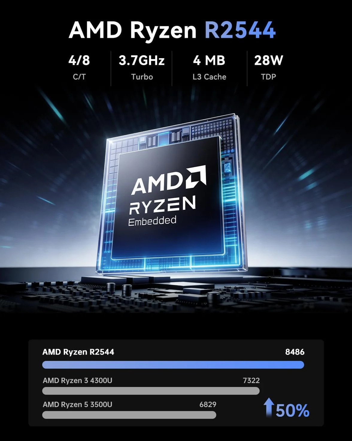 NiPoGi Pinova P1 Mini PC W-11 Pro AΜD Ryzen Embedded R2544 (4C/8T, bis 3,7 GHz, Schneller als i3-10110U/R2514/3500U) 16GB DDR4 256GB SSD 4K Triple Display/Wi-Fi 5/BT 4.2/RJ45 Büro Bildung Multimedia