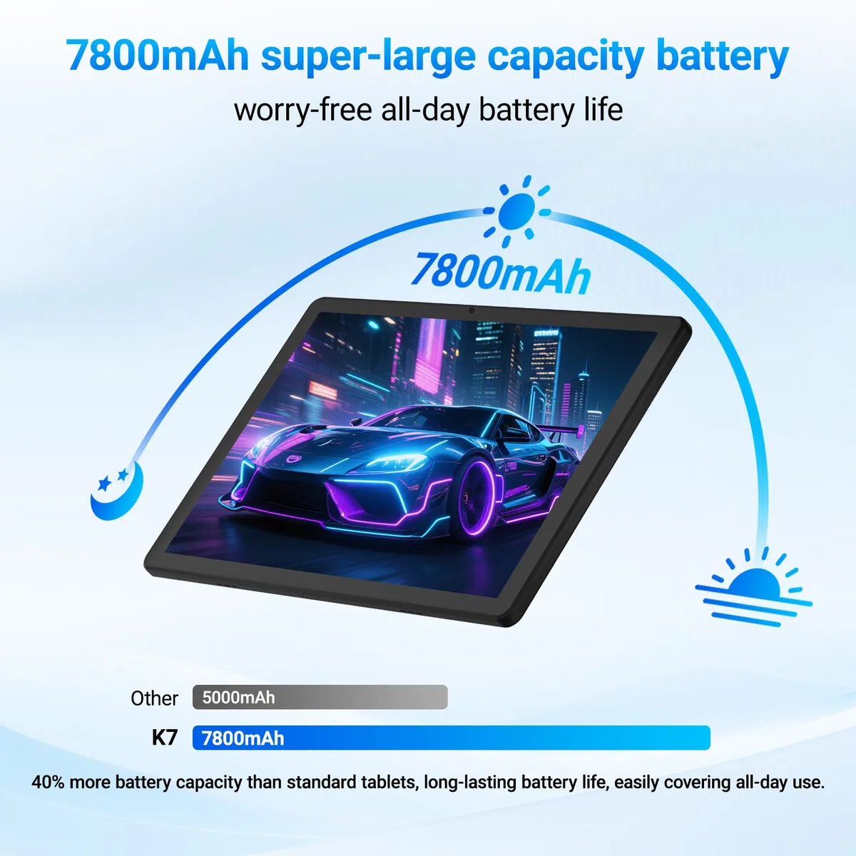 Tablet 11 Zoll, Android 16 Tablet mit 20GB RAM 64GB ROM/1TB TF, 7800mAh Akku, 5G WiFi, Widevine L1, Bluetooth 5.4, 1080P Display, 5MP+8MP Kamera, OTG, Schwarz