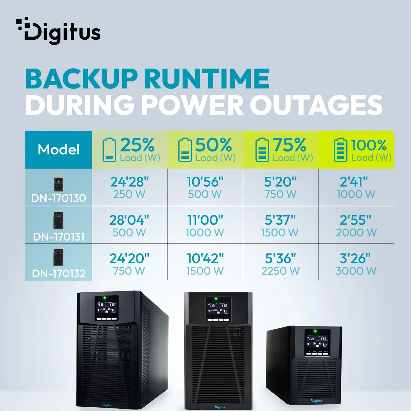 DIGITUS OnLine USV-System – 3 kVA 3 kW – 8X IEC C13 Steckdosen – Tower | Unterbrechungsfreie Stromversorgung – Leistungsfaktor 1,0 – UPS Software – RS232, RJ45 & USB-Port – Schwarz