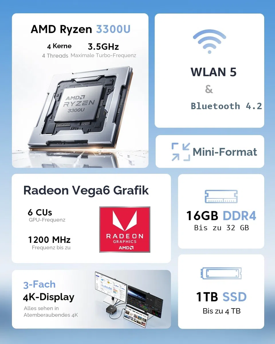 NiPoGi Pinova P1 Mini PC AΜD Ryzen 3300U W11 Pro(4C/4T,MAX. 3.5GHz,Besser als 3200U/N100) 16GB DDR4 RAM(Max.32GB)+1TB SSD(Max.4TB) Computer 4K Triple Display/WiFi 5/BT/LAN Büro/Bildung/Multimedia