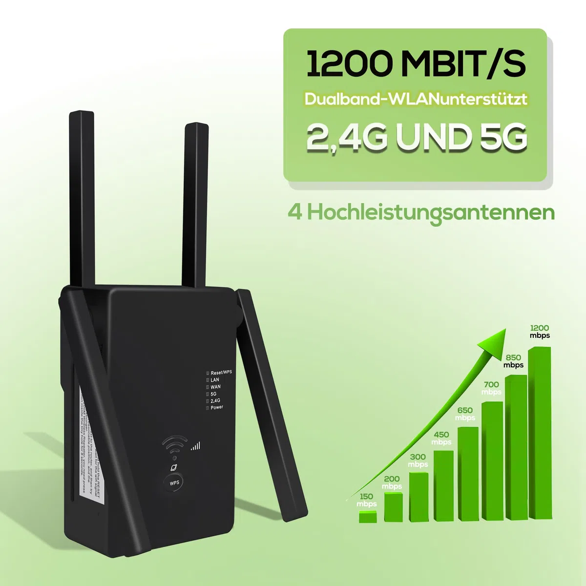 2026 Neuester WLAN-Verstärker/Repeater,Kompatibel mit Allen WLAN-Geräten | 1200 Mbit/s Dualband WiFi booster,WiFi Verstärker mit Repeater/Router/AP-Modus,WLAN-Extender mit LAN-/WAN-Anschlüssen.