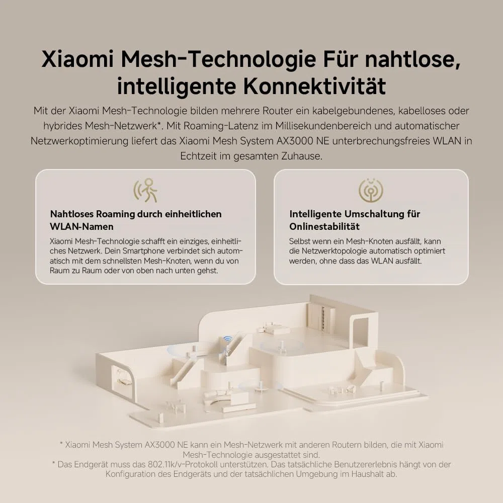 WLAN-Router WiFi6 AX3000 – Gigabit-Port, Integriertes Mesh-Netzwerk, Maximale WiFi6-Geschwindigkeiten