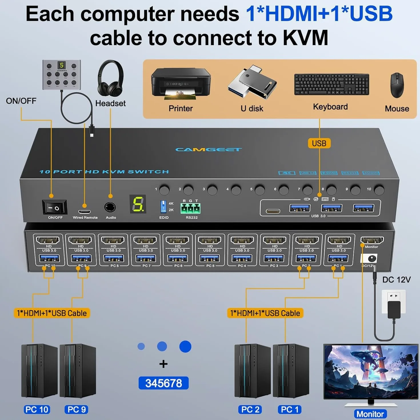 10 Port KVM Switch HDMI 4K@60Hz Simulation EDID, 10 IN 1 OUT HDMI KVM Switch für 10 Computer teilen sich 1 Monitor und 4 USB 3.0 Ports, 10 PC KVM Switches mit Audio RS232 & Wired Remote