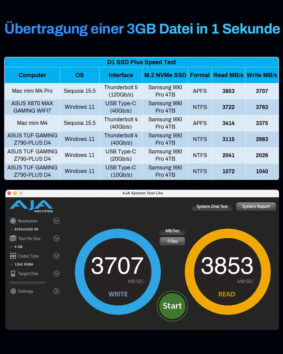 TERRAMASTER D1 SSD Plus 40Gbps M.2 NVMe SSD Gehäuse - Aluminium M.2 Gehäuse USB Typ-C, Kompatibel mit USB 4/3.2/3.1/3.0/2.0, Thunderbolt 5/4/3, Mobile App für Datensicherung inklusive (Diskless)