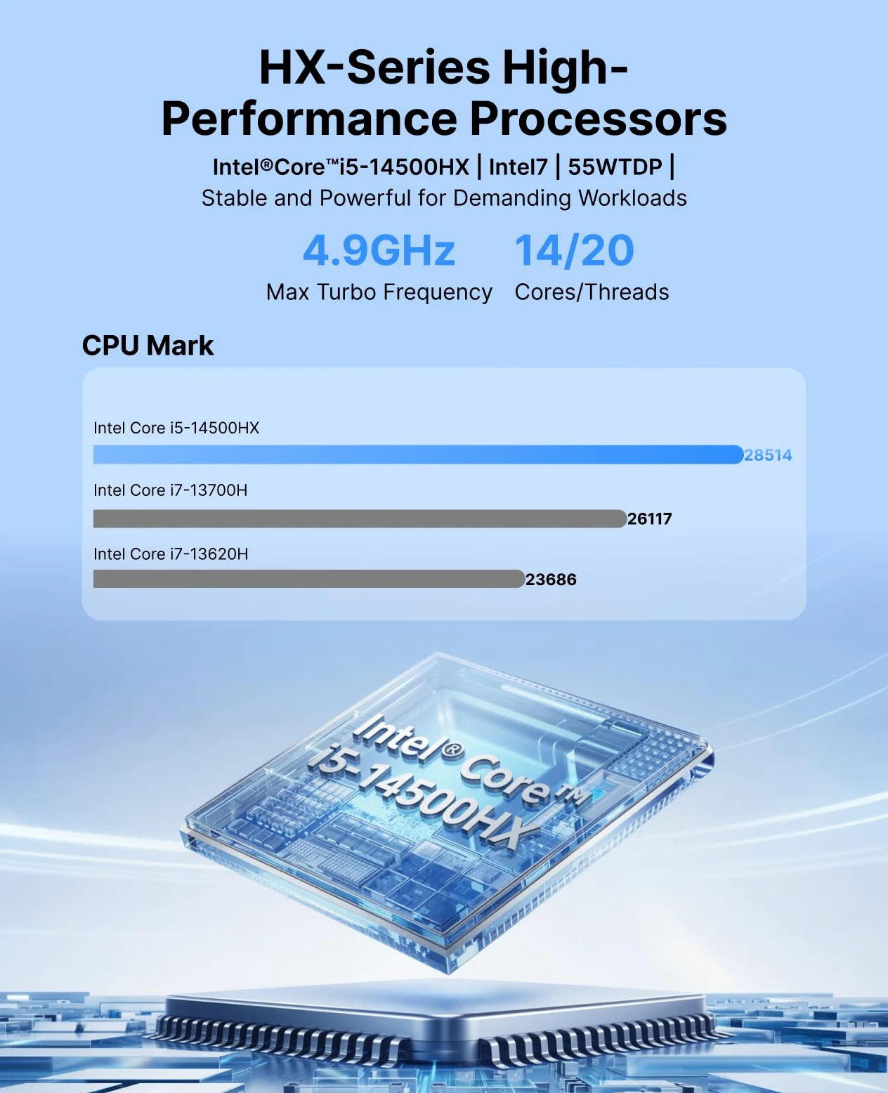 ACEMAGIC M5 Mini PC, Intel i5-14500HX (14C(6P+8E)/20T, bis zu 4.9Ghz),32GB DDR4 1TB NVME SSD Mini Computer mit Windows 11 Pro | WiFi 6 | 4K UHD | Type-C | 24MB L3 | 55W TDP