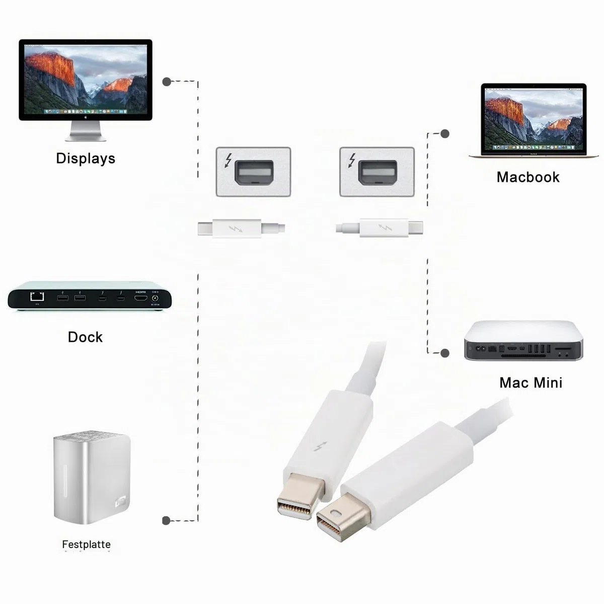 Cablecc Video-Datenkabel für MacBook 2013 / 2014 / 2015, Thunderbolt-Anschluss auf Thunderbolt-Stecker