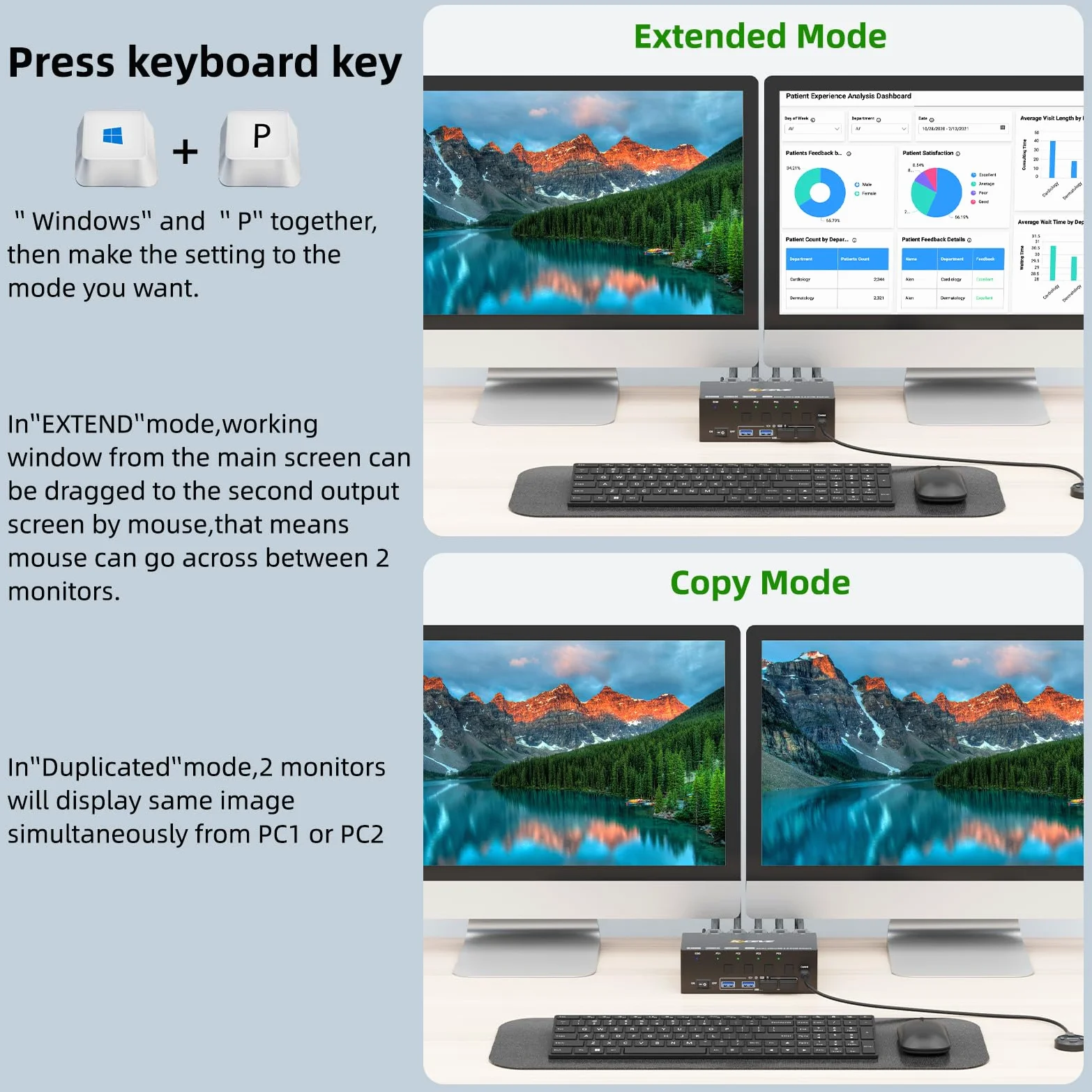 KVM Switch 4 Computer 2 Monitore, KCEVE 8K@60Hz, 4K@144 Hz USB 3.0 HDMI KVM-Umschalter mit EDID-Emulator für 4PC Share Maus Tastatur und Monitor, stabiler Chip, hohe Kompatibilität