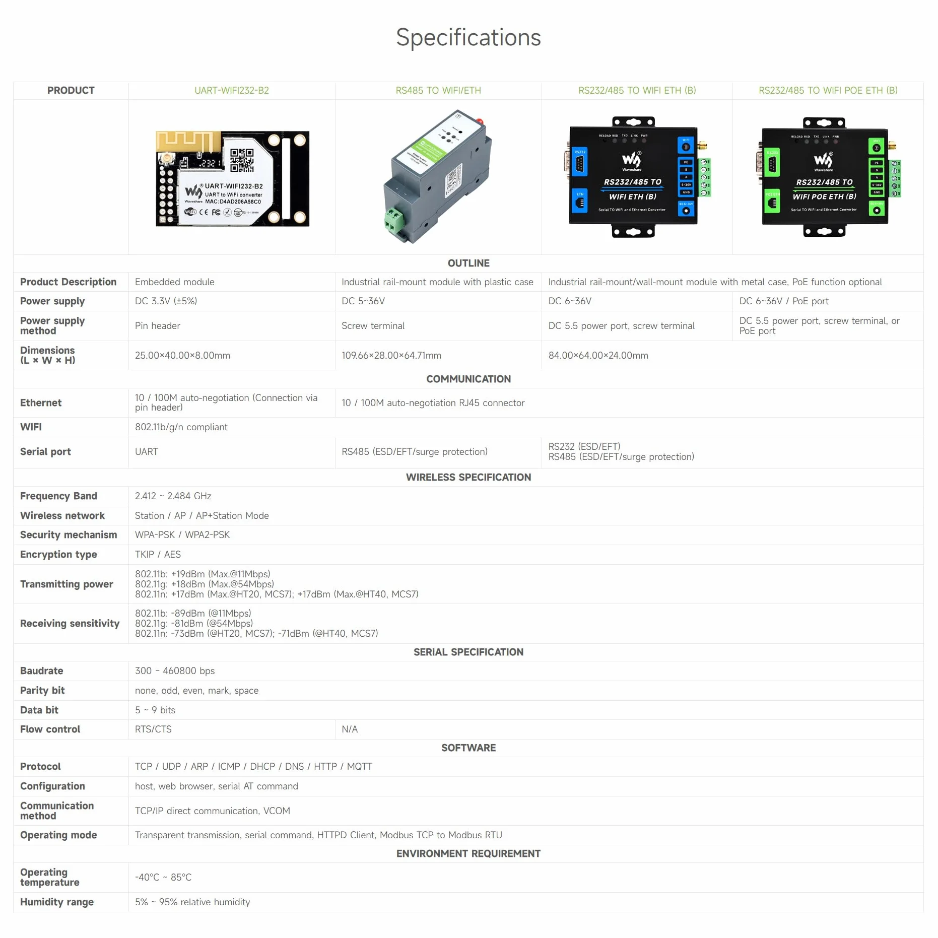 Waveshare Industrial Serial Server RS232/485 to WiFi Ethernet Modbus MQTT Gateway Metal Case