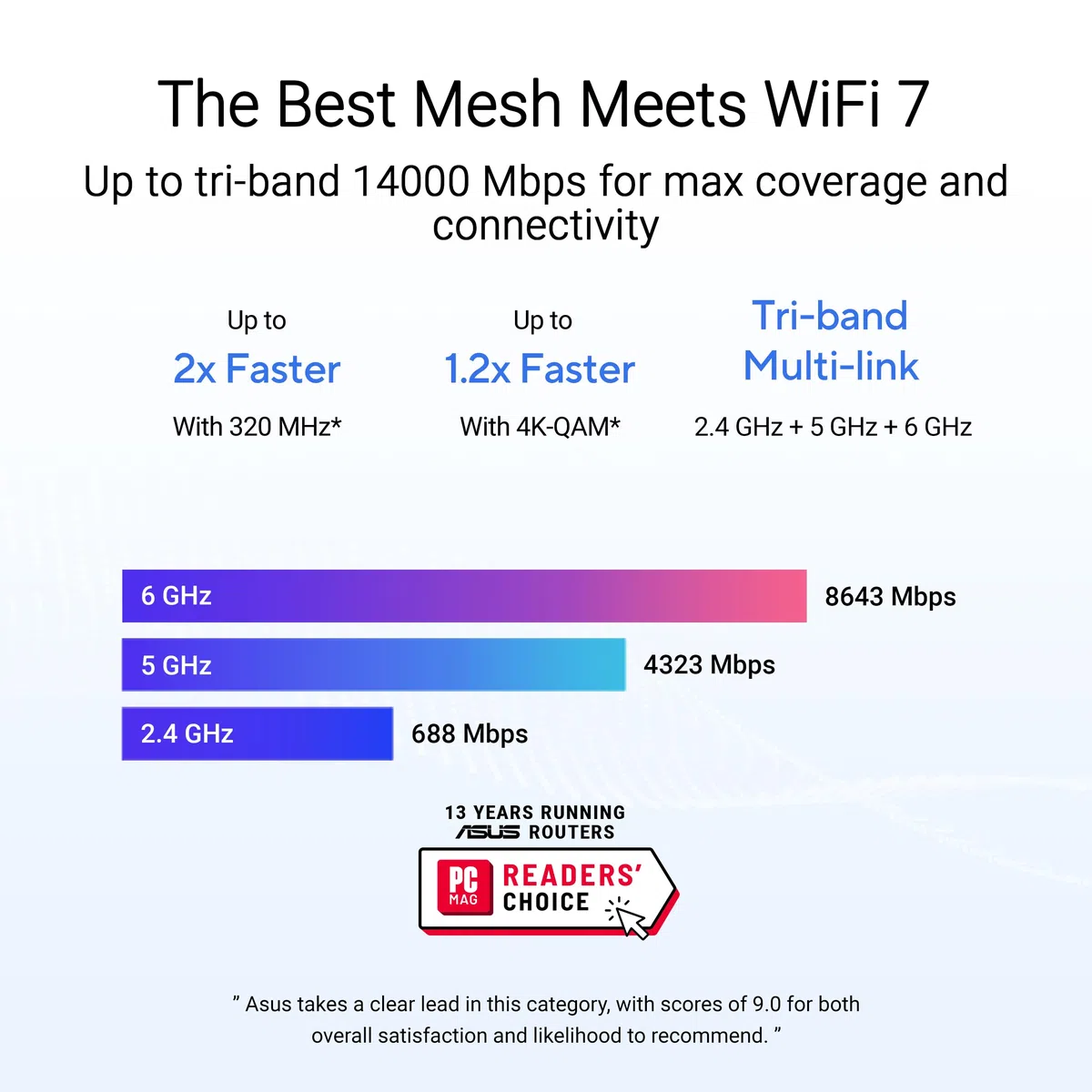 ASUS ZenWiFi BT8 Tri-Band WiFi 7 Smart AiMesh Extendable Router 2er Pack (6 GHz WLAN, 14 Gbps, bis zu 550m² Abdeckung, Dual 2.5G Ports, Kindersicherung, VPN) weiß