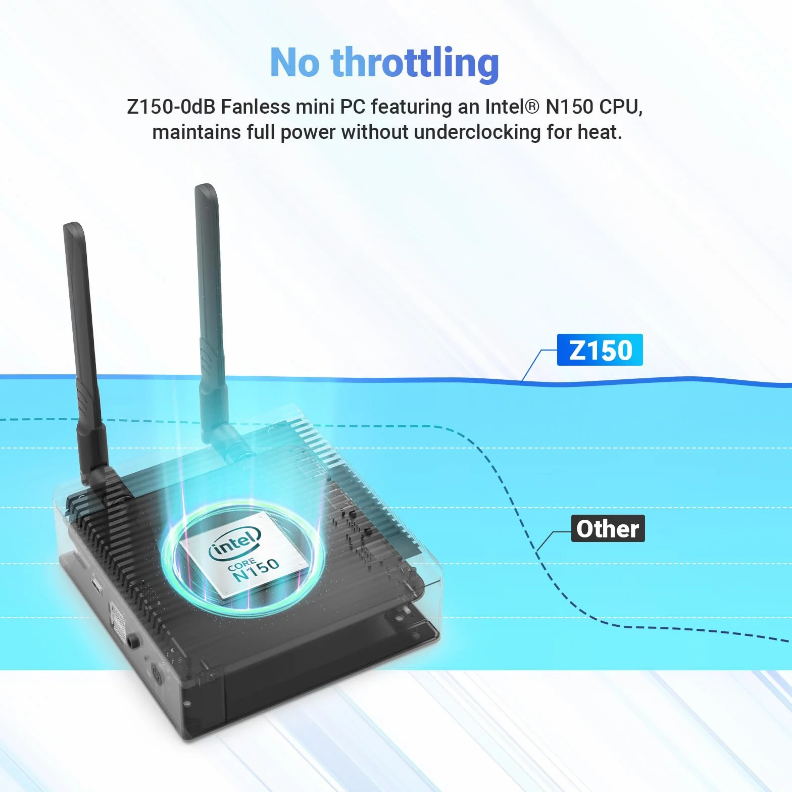 MINIX Z150-0dB lüfterloser Mini PC, Intel N150, 16GB DDR4, 512GB M.2 PCIe Gen3 x 4 NVMe SSD Mini Desktop Computer, 4K Dual Display/2.5G LAN/USB3.2/USB-C/Vesa Mount/Auto Power On for Offfice Business