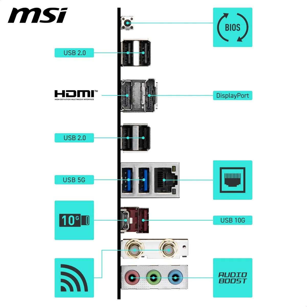 MSI B550 Gaming WiFi Mainboard, ATX - Unterstützt AMD Ryzen 5000 Series, 5000 G-Series, 4000 G-Series und 3000 Series Prozessoren, AM4 - DDR4 Memory Boost 4400+MHz/OC, PCIe 4.0 x16, M.2 Gen4, 1G LAN
