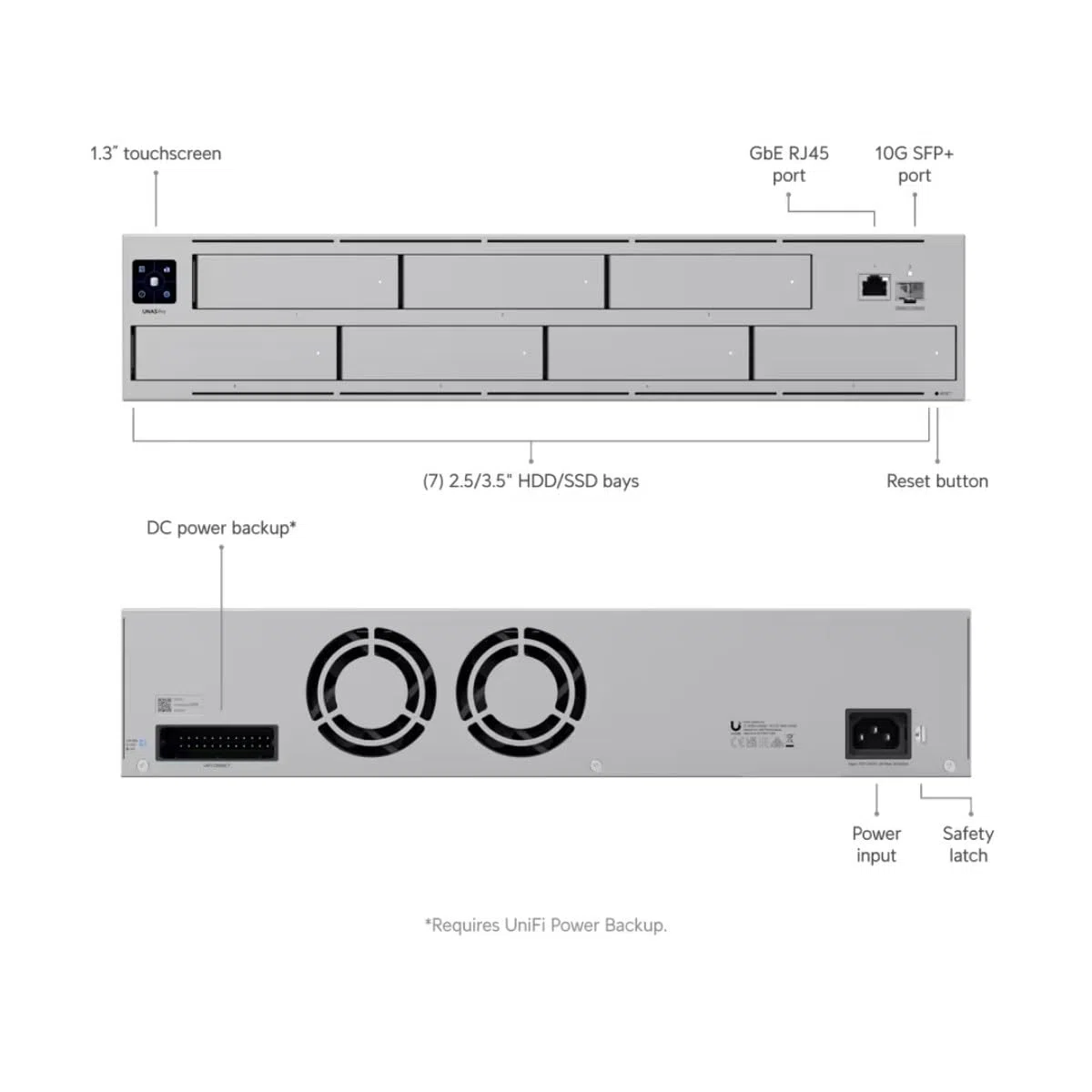UbiQuiti UNAS-PRO