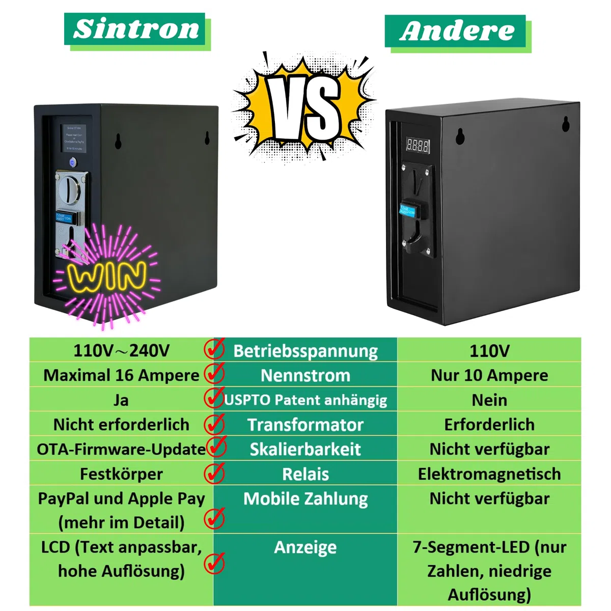 Sintron ST-004 220V/240V LCD Upgrade Timer-Kontrollkasten für Geräteautomaten