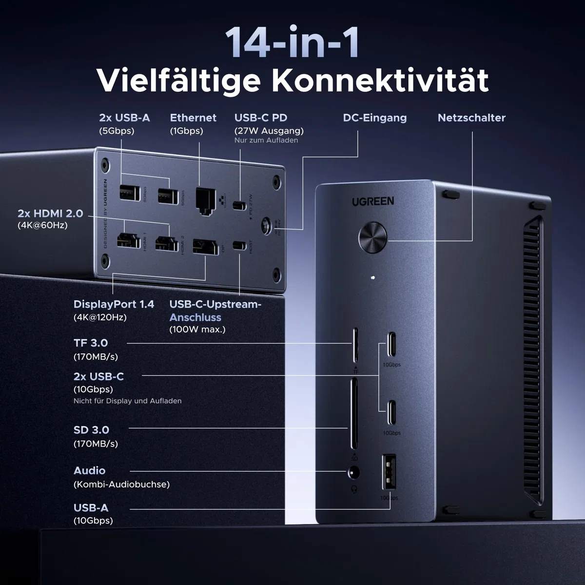 UGREEN Revodok Pro Triple Display Dock【Nur für Windows-Laptop】 2HDMI & DP mit 8K DP/4K HDMI, 100W Aufladen, 27W USB C, 10Gbps USB Ports, Gigabit LAN, SD/TF