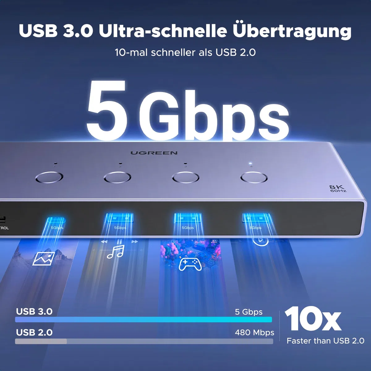 UGREEN HDMI 2.1 KVM Switch 4 In 1 Out 8K@60Hz USB 3.0 Switch 4 Ports 1 Monitor und Tastatur, Maus, Drucker, U Disk für 4PC