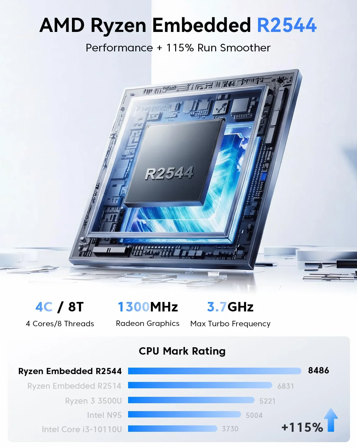 NiPoGi Pinova P2 Mini PC W-11 Pro, АMD Ryzen R2544(Besser als 3500U/i3-10110U/R2514, 4C/ 8T, bis zu 3,70 GHz), 16 GB DDR4 256 GB M.2 SSD Mini Desktop Computer für Schule/Büro, HDMI 2.0, DP, Typ-C.