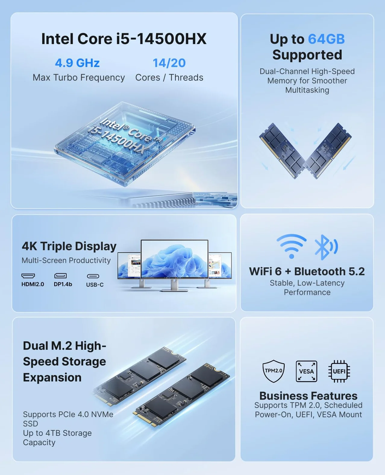 ACEMAGIC M5 Mini PC, Intel i5-14500HX (14C(6P+8E)/20T, bis zu 4.9Ghz),32GB DDR4 1TB NVME SSD Mini Computer mit Windows 11 Pro | WiFi 6 | 4K UHD | Type-C | 24MB L3 | 55W TDP