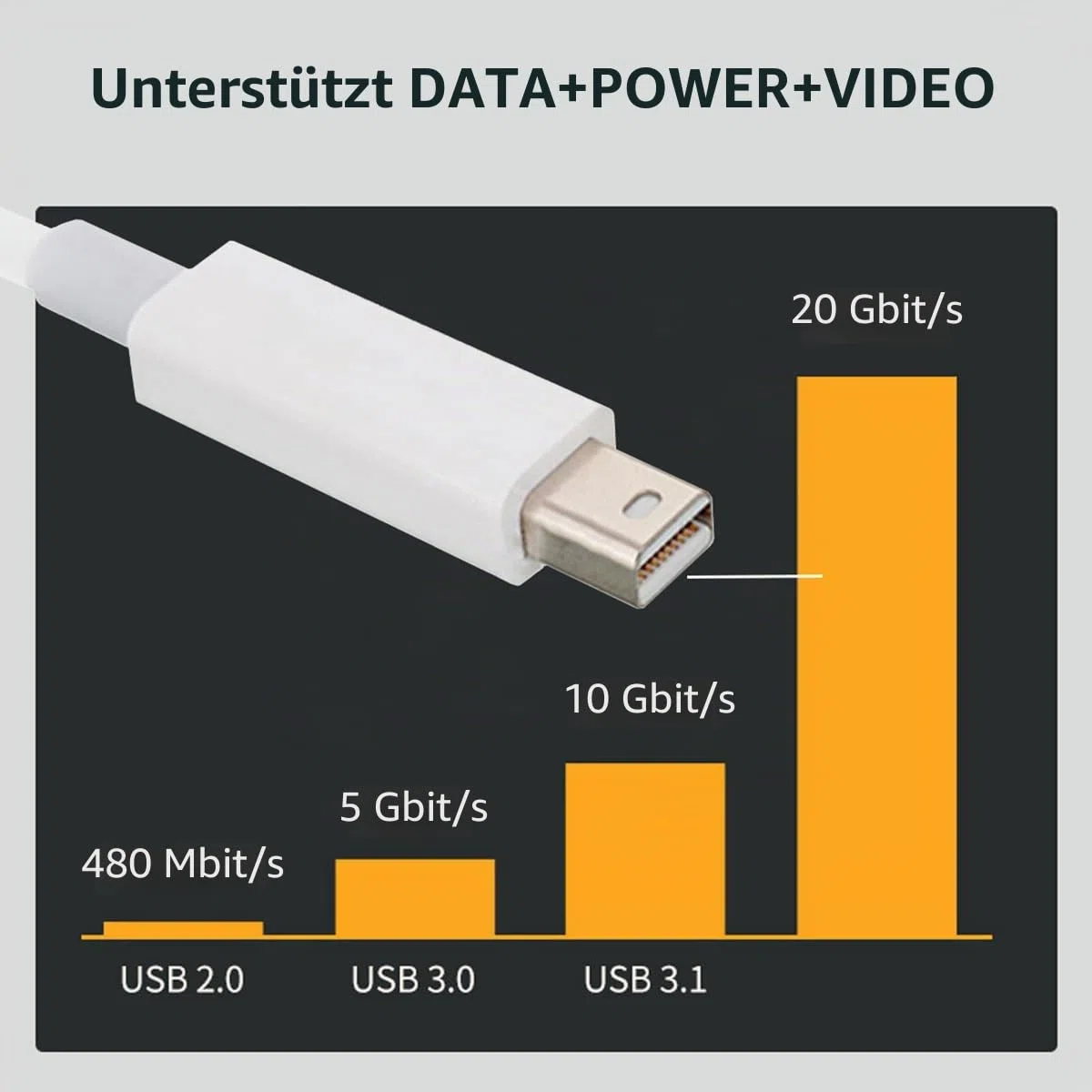 Cablecc Video-Datenkabel für MacBook 2013 / 2014 / 2015, Thunderbolt-Anschluss auf Thunderbolt-Stecker