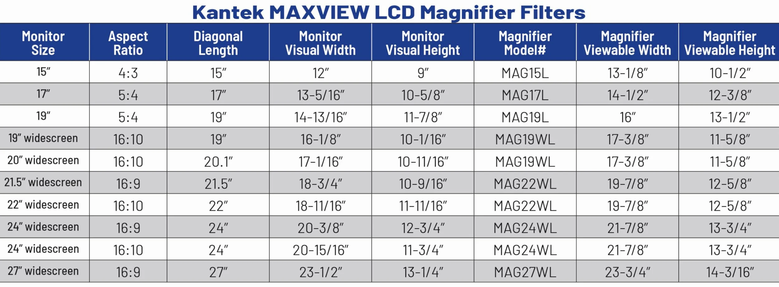 Kantek Maxview MAG22WL LCD-Monitor-Lupenfilter für 21,5 Zoll und 55,9 cm Breitbild-Monitore (diagonal gemessen)