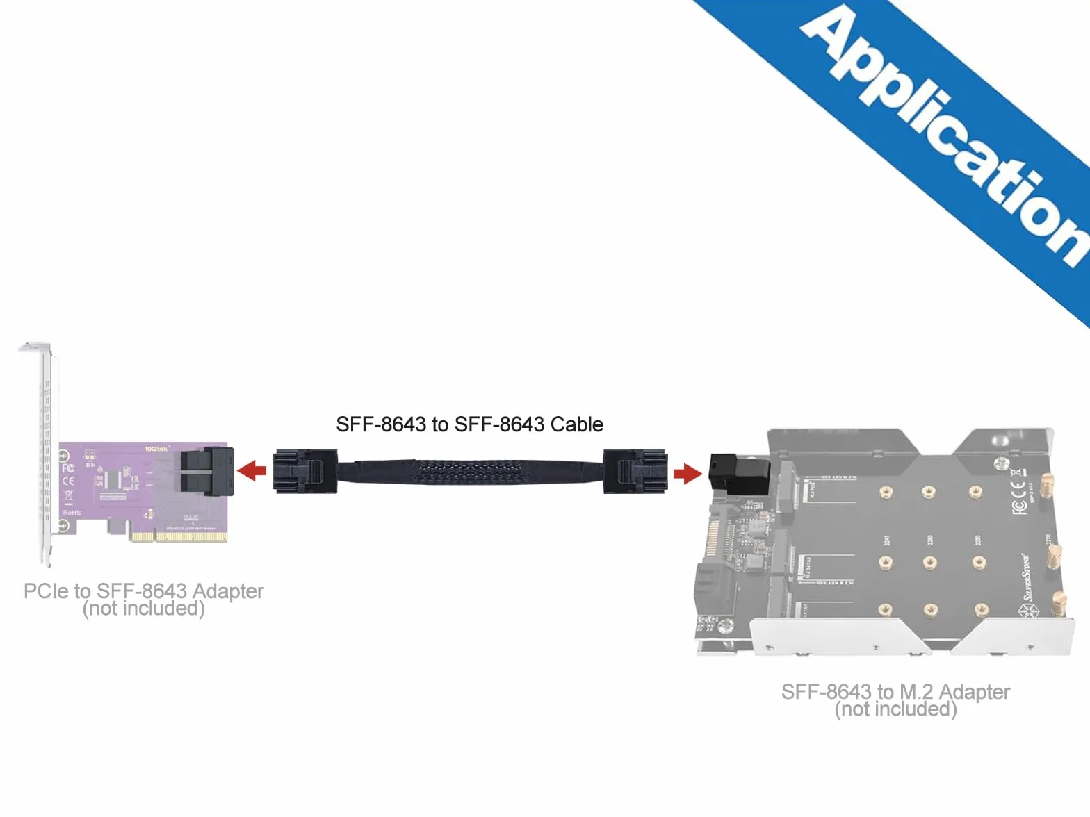 10Gtek SFF-8643 to SFF-8643 12G Internal Mini SAS HD Cable, with Sideband, for NVMe Backplane/RAID Card, Hot-Swap & SATA Compatibility, 100-Ohm, Right Angle, 0.8-m(2.6ft), 4-Pack