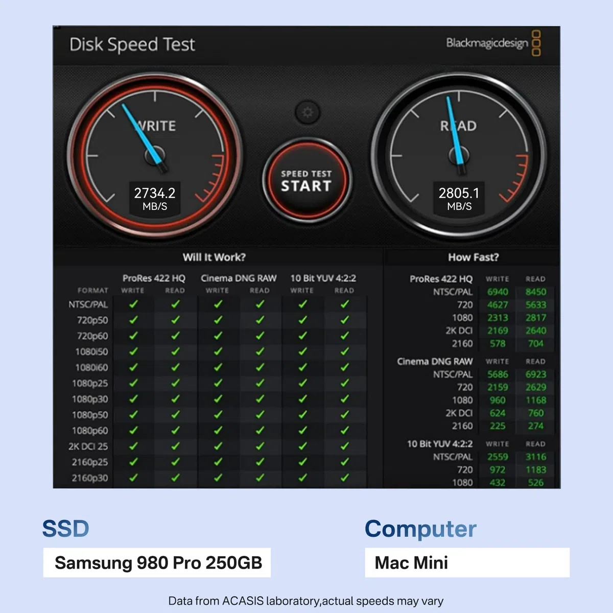 40Gbps M.2 NVMe SSD Gehäuse mit Lüfter, ANYOYO NVMe Gehäuse für Thunderbolt 4/3 kompatibel für PCIe 2280 M-Key (B+M Key), USB C Aluminium SSD Gehäuse kompatibel für USB 4/3,2/3,1/3,0/2,0(TBU405Pro M1)