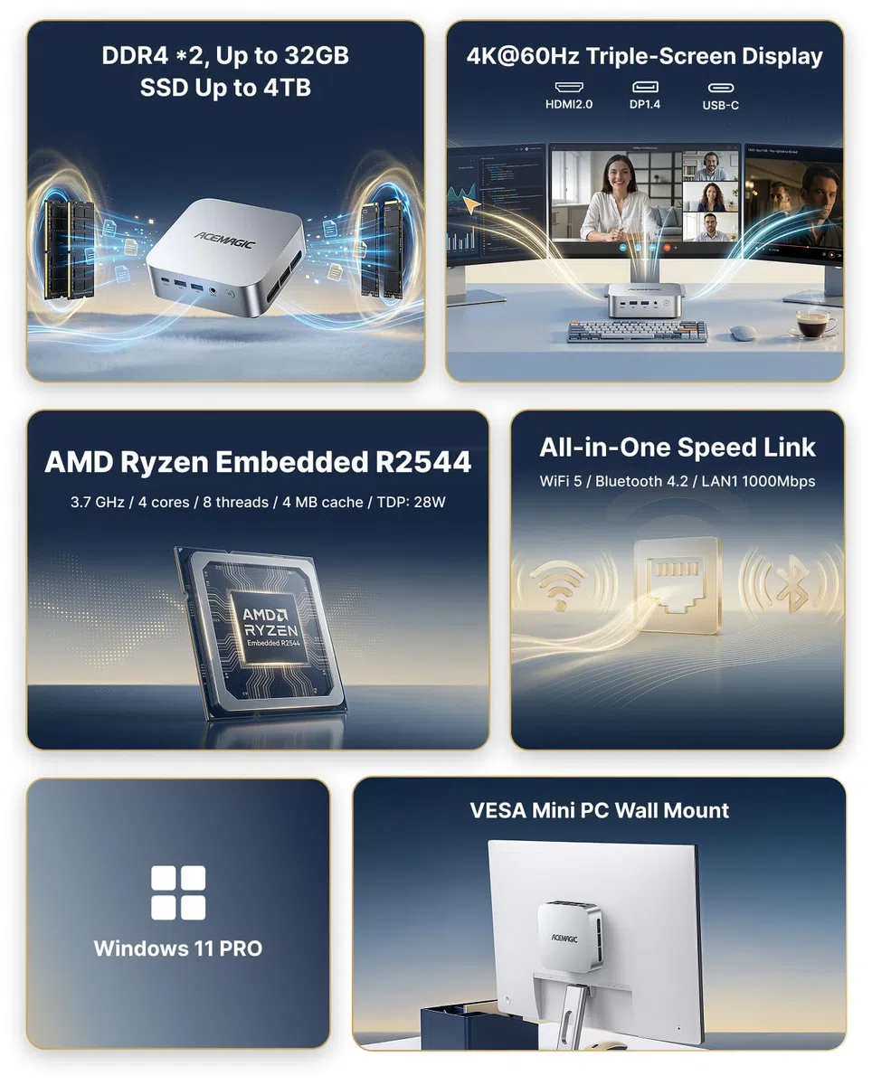 ACEMAGICIAN K1 Mini PC, AMD Ryzen R2544 (Besser als 4300U/3500U/N95,bis zu 3,7 GHz), 8GB DDR4 256GB SSD Win11 Pro Mini Computer, Triple 4K Display/WiFi 5/BT 4.2 für Home-Office, Schule & Multimedia