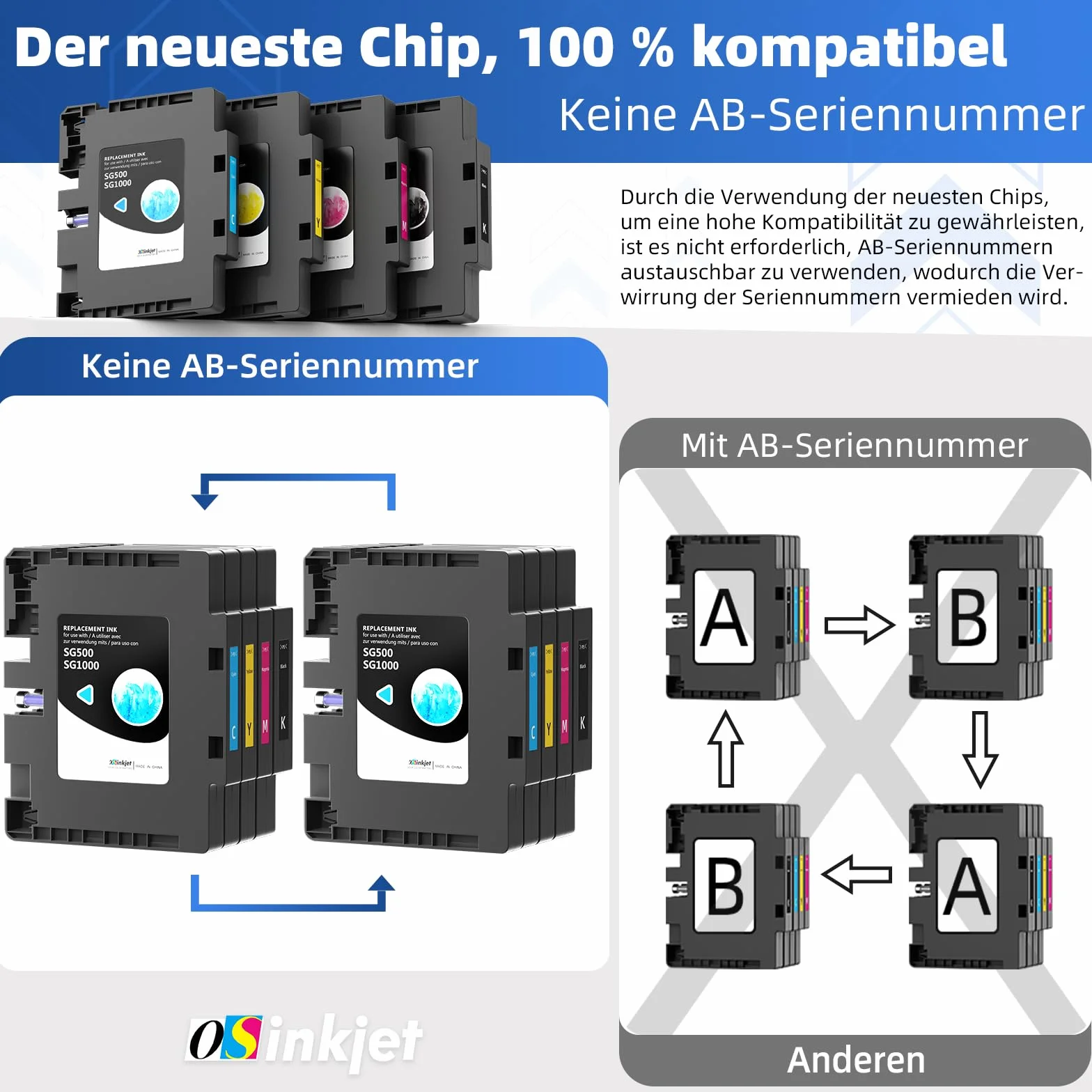 SG500 SG1000 Tinte Kompatibel für Sawgrass SG500 SG1000 Sublimationsdrucker(4er-Pack, 1 Schwarz, 1 Cyan, 1 Magenta, 1 Gelb),Neuester aktualisierter Chip, Keine AB-Seriennummer