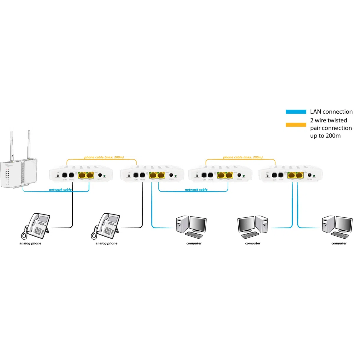 ALLNET all-ghn101 – 2 Wire 1000 Mbit/s weiß Konverter Support-Netzwerk – Wandler Support-Netzwerk (1000 Mbit/s, IEEE 802.3 ab, IEEE 802.3 AZ, IEEE 802.3u, 100,1000 Mbit/s, kabelgebunden, 300 m, Aktivität, Verbindung)