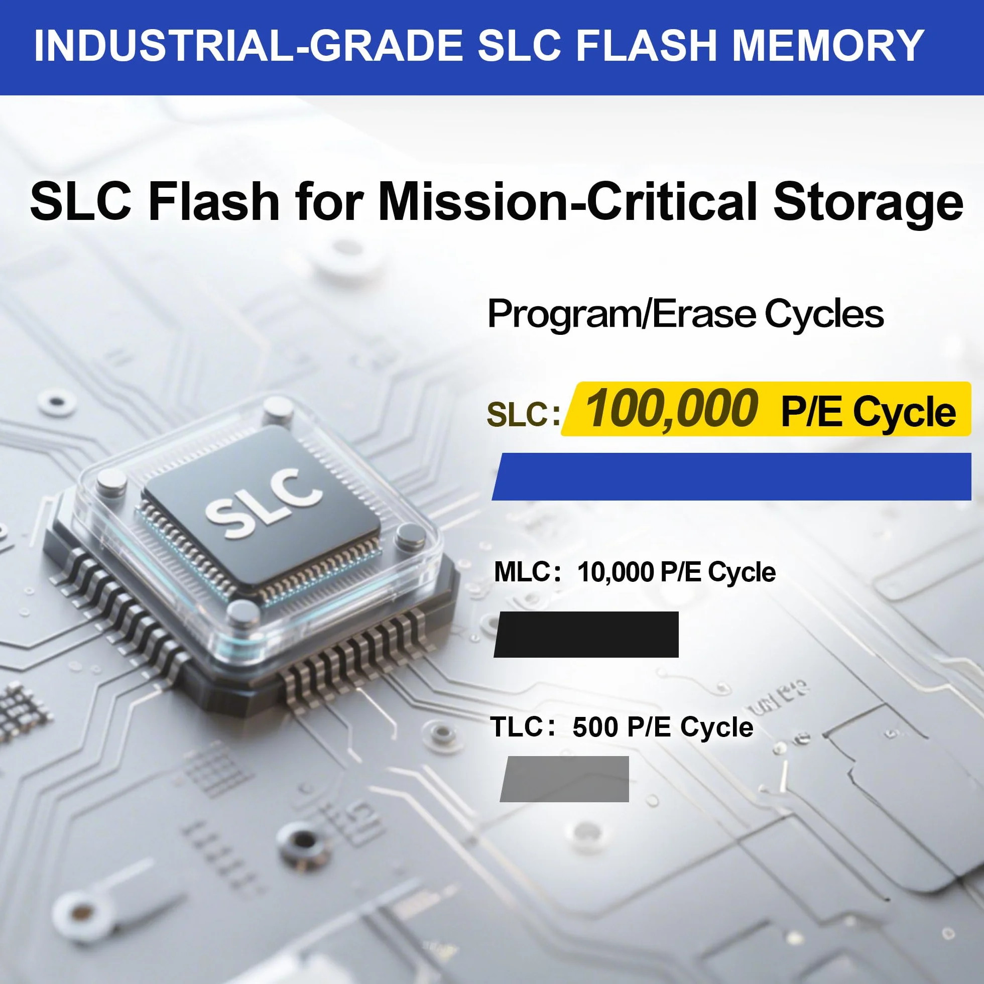 Dogfish Compact Flash Karte 1GB 5PACK Hochleistungsfähige Industrie CF Speicherkarte mit SLC NAND Flash für Industriecomputer, CNC Maschinen, alte Kameras