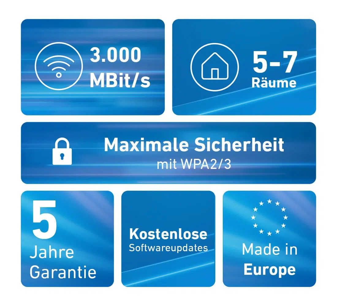 Fritz!Mesh Set 1600 3er-Set (3X Fritz!Repeater, ideal für Internetrouter oder Glasfasermodem (ONT), WLAN-Abdeckung für 5-7 Räume, Wi-Fi 6 mit bis zu 3.000 MBit/s, deutschsprachige Version)