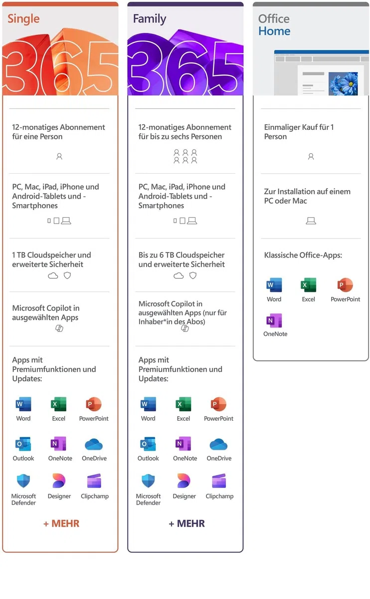 Microsoft 365 Family Medialess Neueste Version - 1 Jahr Abonnement 6 Benutzer Bis T