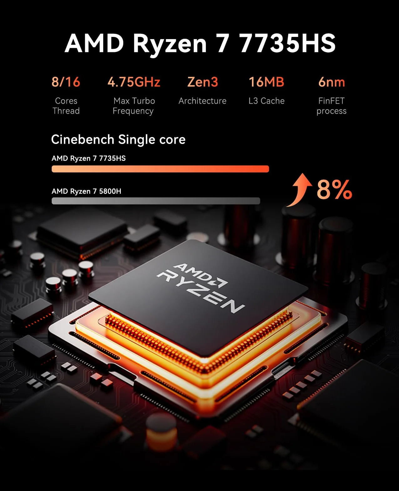 ACEMAGIC M1 Mini PC, AMD Ryzen 7 7735HS (8C/16T, bis zu 4.75GHz),16GB LPDDR5 (5500MT/s) 512GB MVME SSD Windows 11 Pro Mini PC mit AMD Radeon | 4K Triple Display |Type-C | WiFi6 | BT5.2