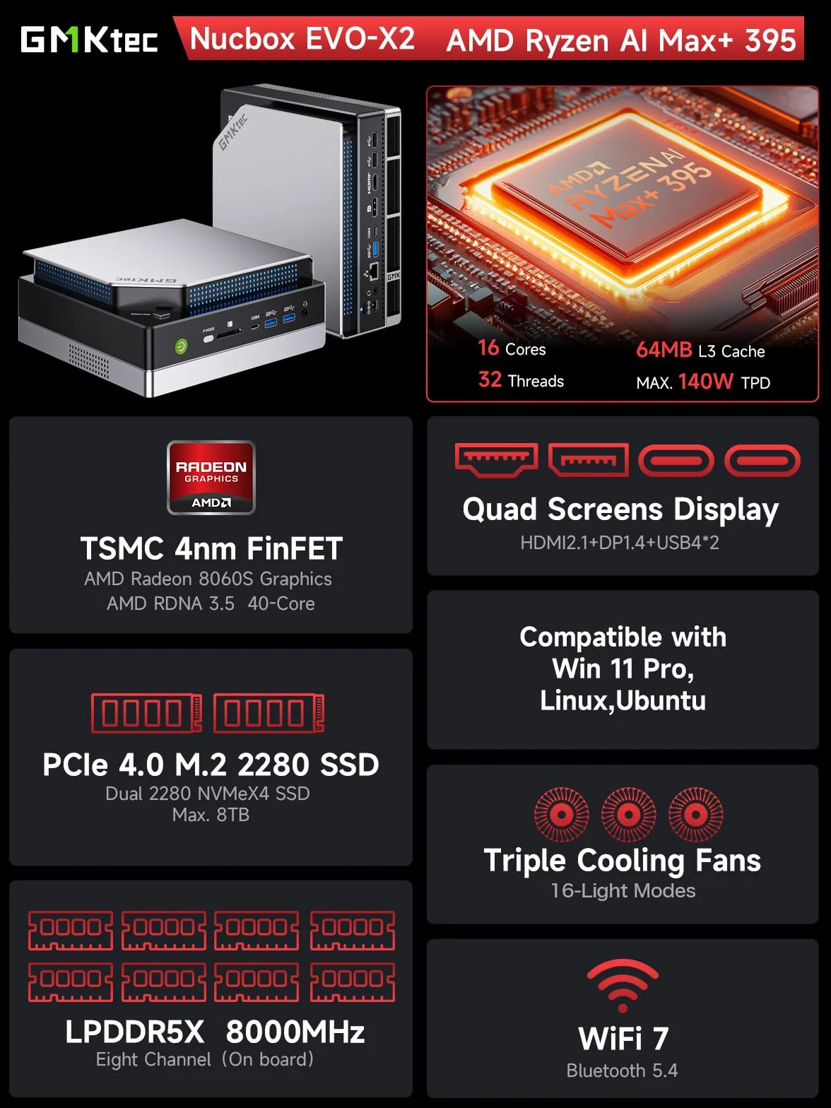 GMKtec EVO-X2 AI Mini-PC AMD Ryzen AI Max+ 395 (bis zu 5,1GHz) Mini Gaming PC, 128GB LPDDR5X 8000MHz (16GB*8), 2TB PCIe 4.0 SSD, 8K-Display für Vier Bildschirme, WiFi 7 & USB4, SD-Kartenleser 4.0