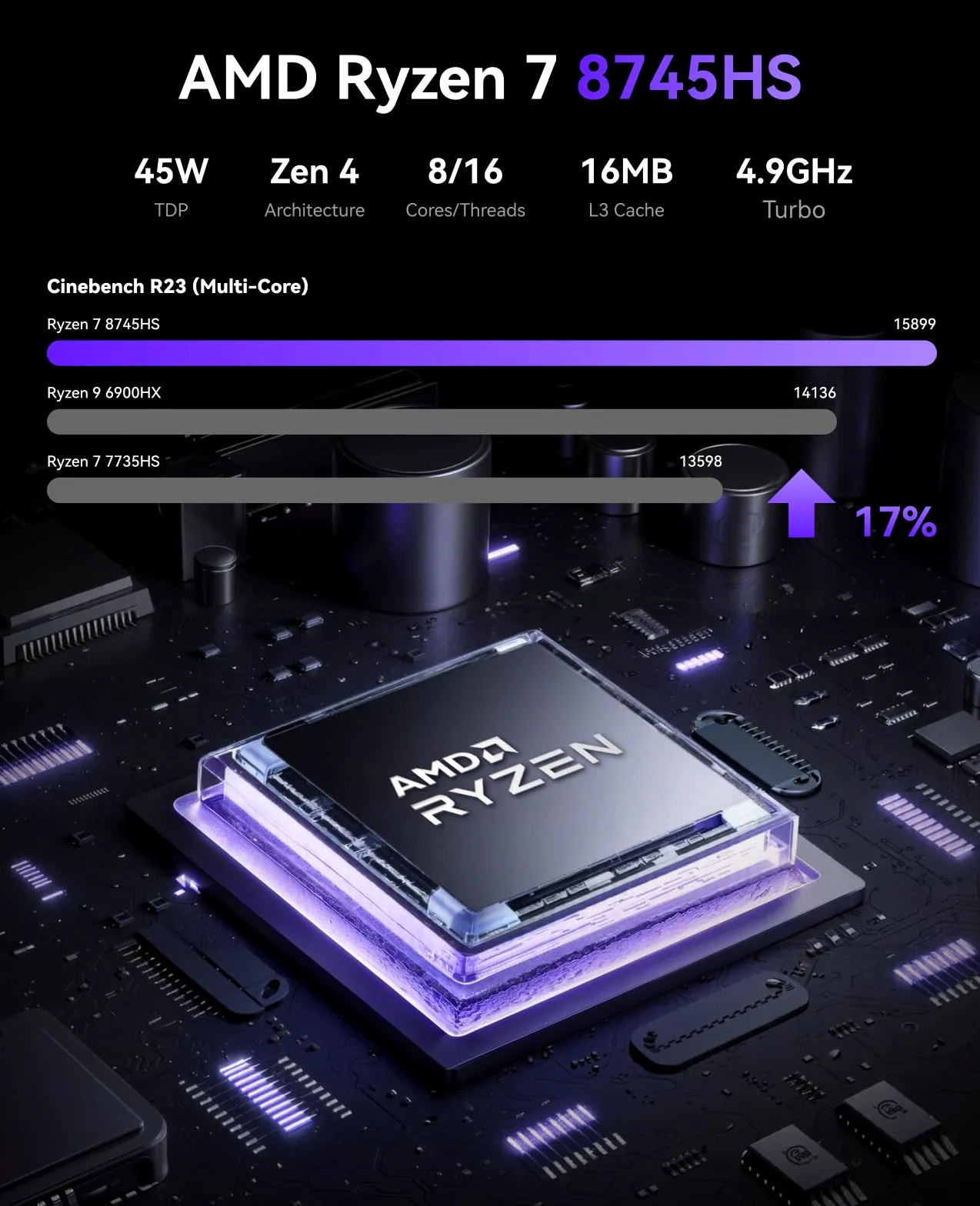 NiPoGi AM21 Mini PC 𝖶-11 Pro, АMD Ryzen 7 8745HS (8C/16T, bis zu 4,9 GHz), 16 GB DDR5 5600MHz 512 GB M.2 NVME SSD Mini Desktop Computer, АMD Radeon 780M, 4K Quad-Screen-Display, 2X HDMI, DP, WiFi 6.