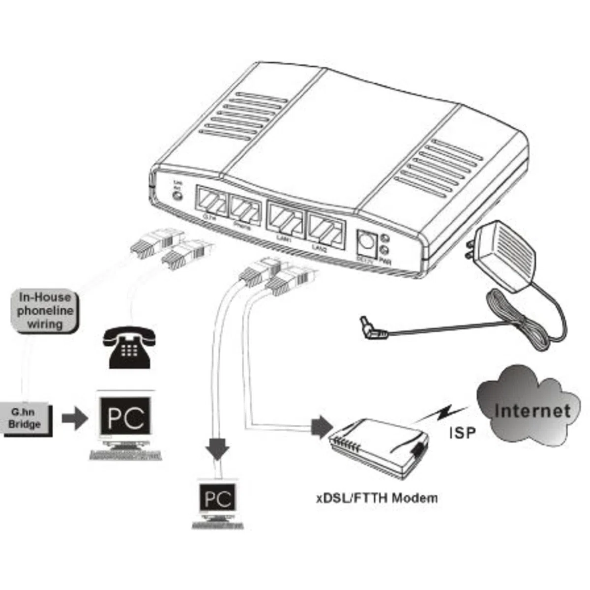 ALLNET all-ghn101 – 2 Wire 1000 Mbit/s weiß Konverter Support-Netzwerk – Wandler Support-Netzwerk (1000 Mbit/s, IEEE 802.3 ab, IEEE 802.3 AZ, IEEE 802.3u, 100,1000 Mbit/s, kabelgebunden, 300 m, Aktivität, Verbindung)