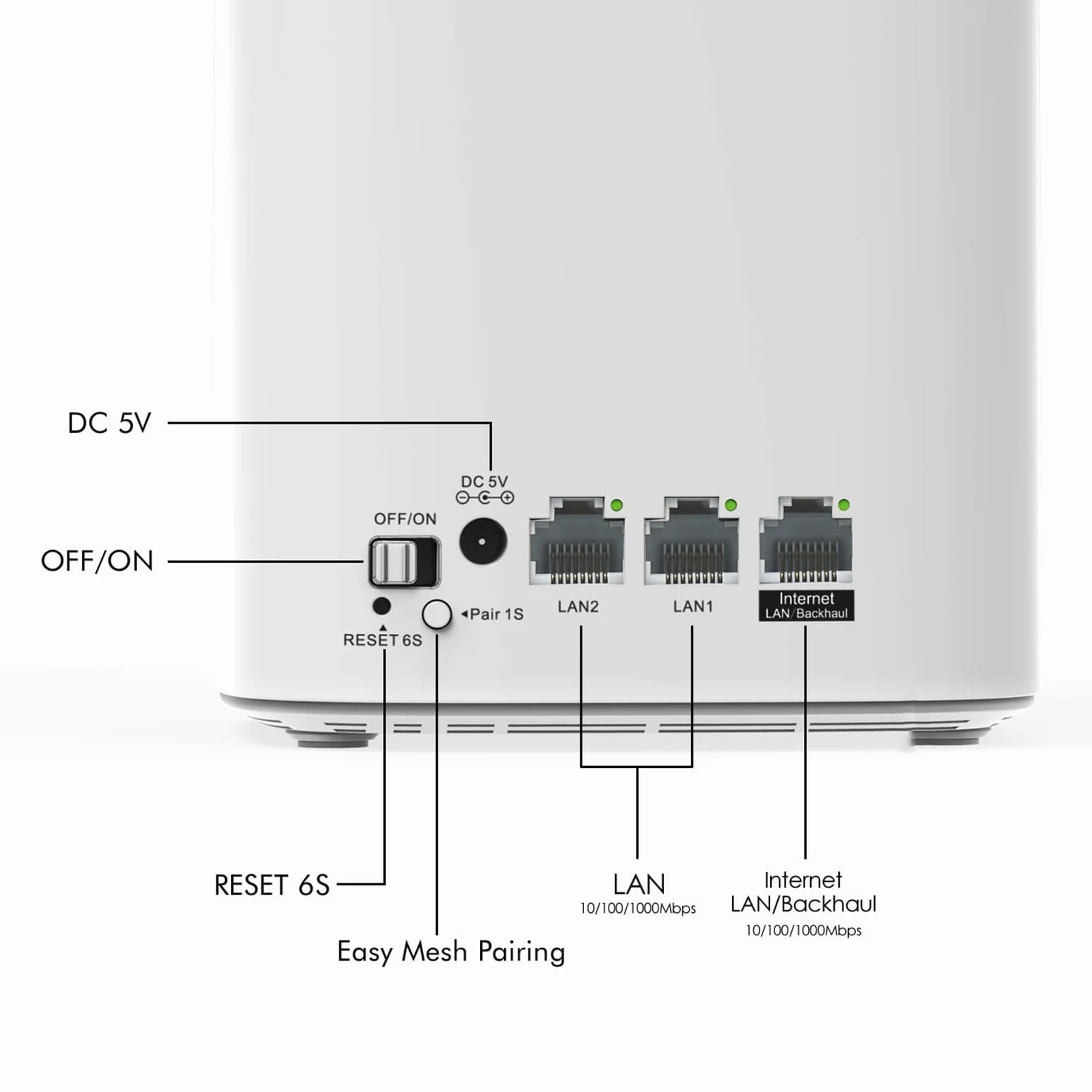 WAVLINK WiFi 6 AX3000 Mesh System (2 Geräte) - Dual-Band Whole Home Mesh WLAN mit 3200 Sq.Ft. Abdeckung, bis zu 3000 Mbps, Touchlink Technologie, VPN Support, 5x5dBi Antennen, MU-MIMO, App-Steuerung