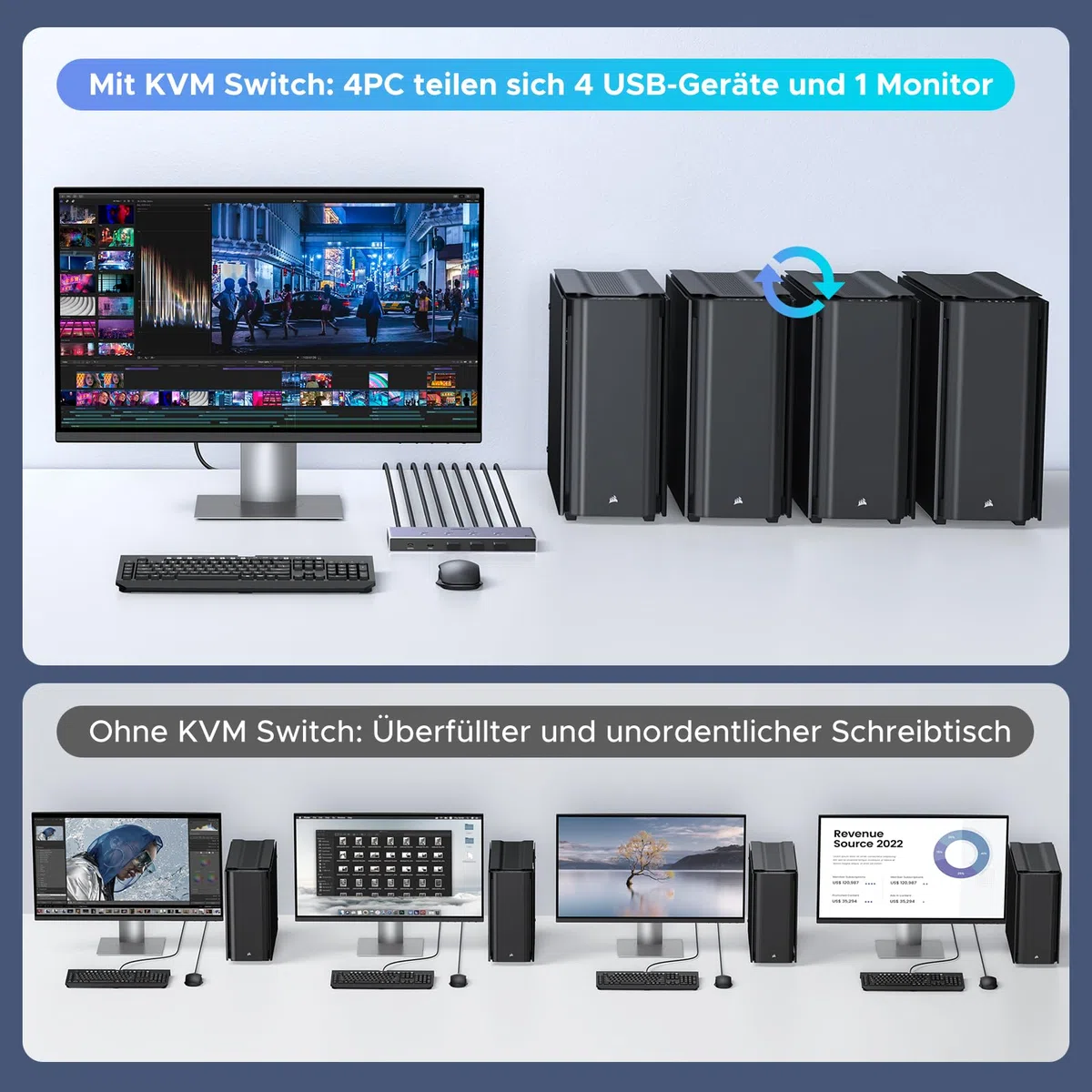 UGREEN HDMI 2.1 KVM Switch 4 In 1 Out 8K@60Hz USB 3.0 Switch 4 Ports 1 Monitor und Tastatur, Maus, Drucker, U Disk für 4PC