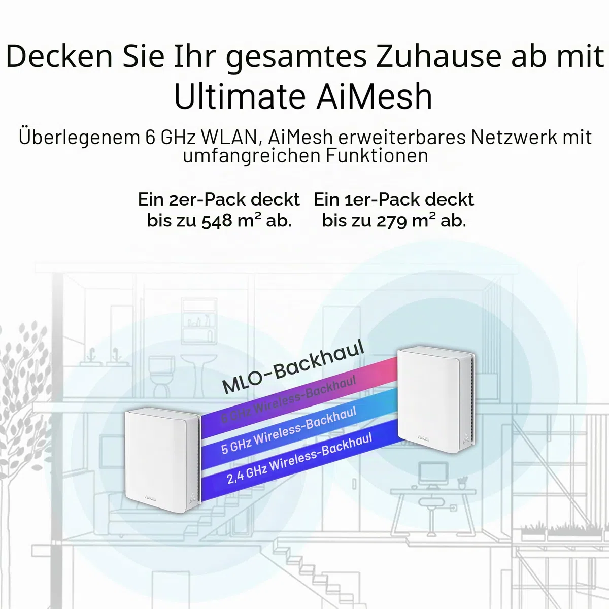 ASUS ZenWiFi BT8 Tri-Band WiFi 7 Smart AiMesh Extendable Router 2er Pack (6 GHz WLAN, 14 Gbps, bis zu 550m² Abdeckung, Dual 2.5G Ports, Kindersicherung, VPN) weiß