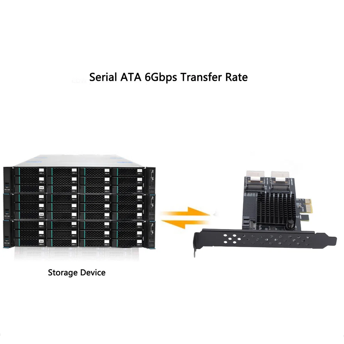 Cuifati PCIe-zu-MiniSAS-Erweiterungskarte, PCIe-zu-2-Port-SFF8087-Adapter mit RTL9101-Chip für NAS-Desktop-Server, 3.0, 6 Gbit/s, 9 Ports, Unterstützt