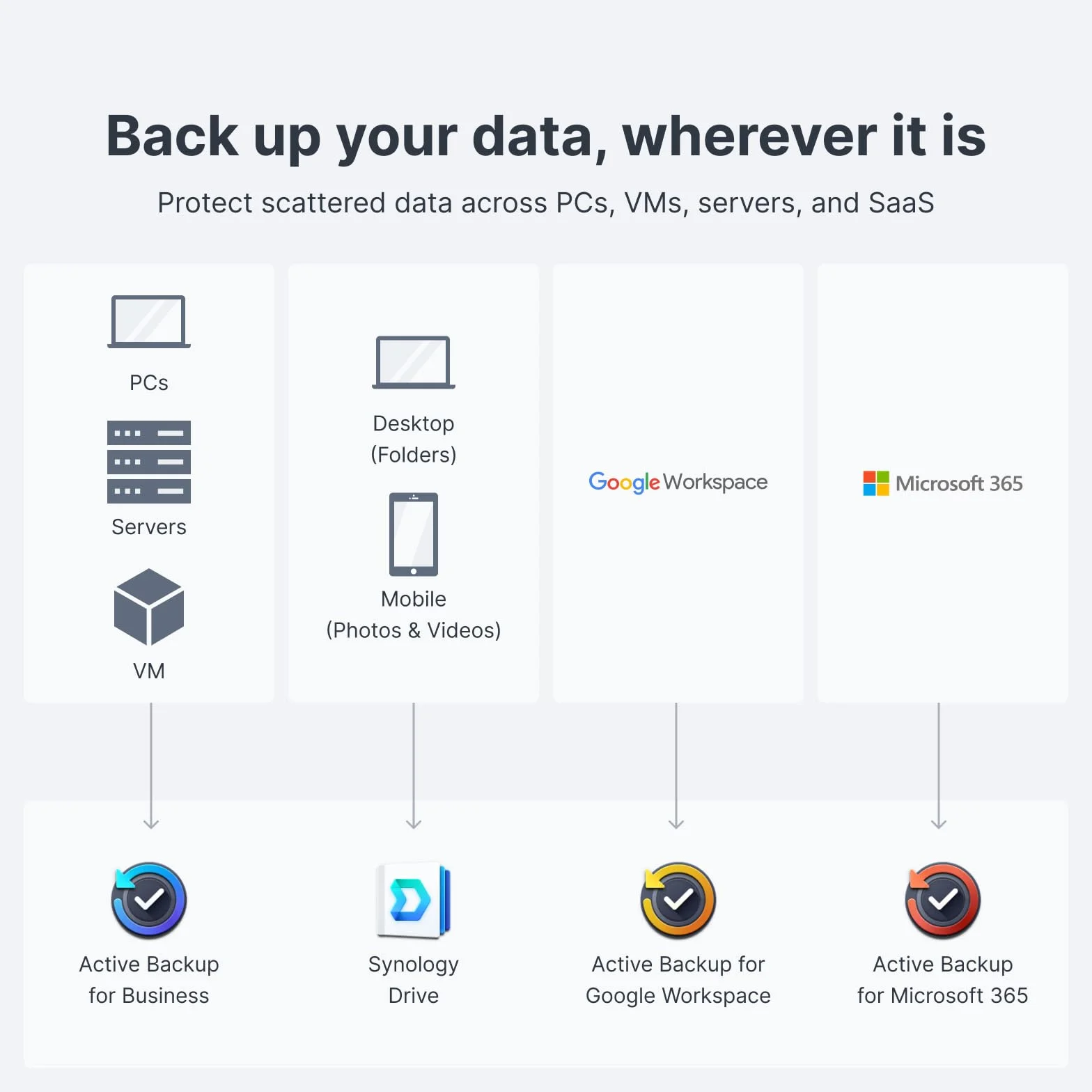 Synology 4-Bay DiskStation DS923+ (Diskless)