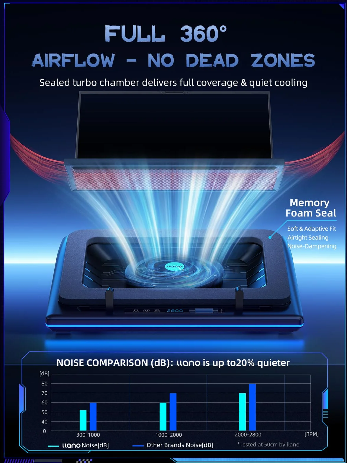 llano RGB Gaming Laptop Kühler Kühlpad Kühlkissen mit stufenloser Touch-Bedienung & 3 Port USB A, groß Leistungsstarker Turbo Lüfter Dichtungsschaum für 15-19'' Computer Notebook