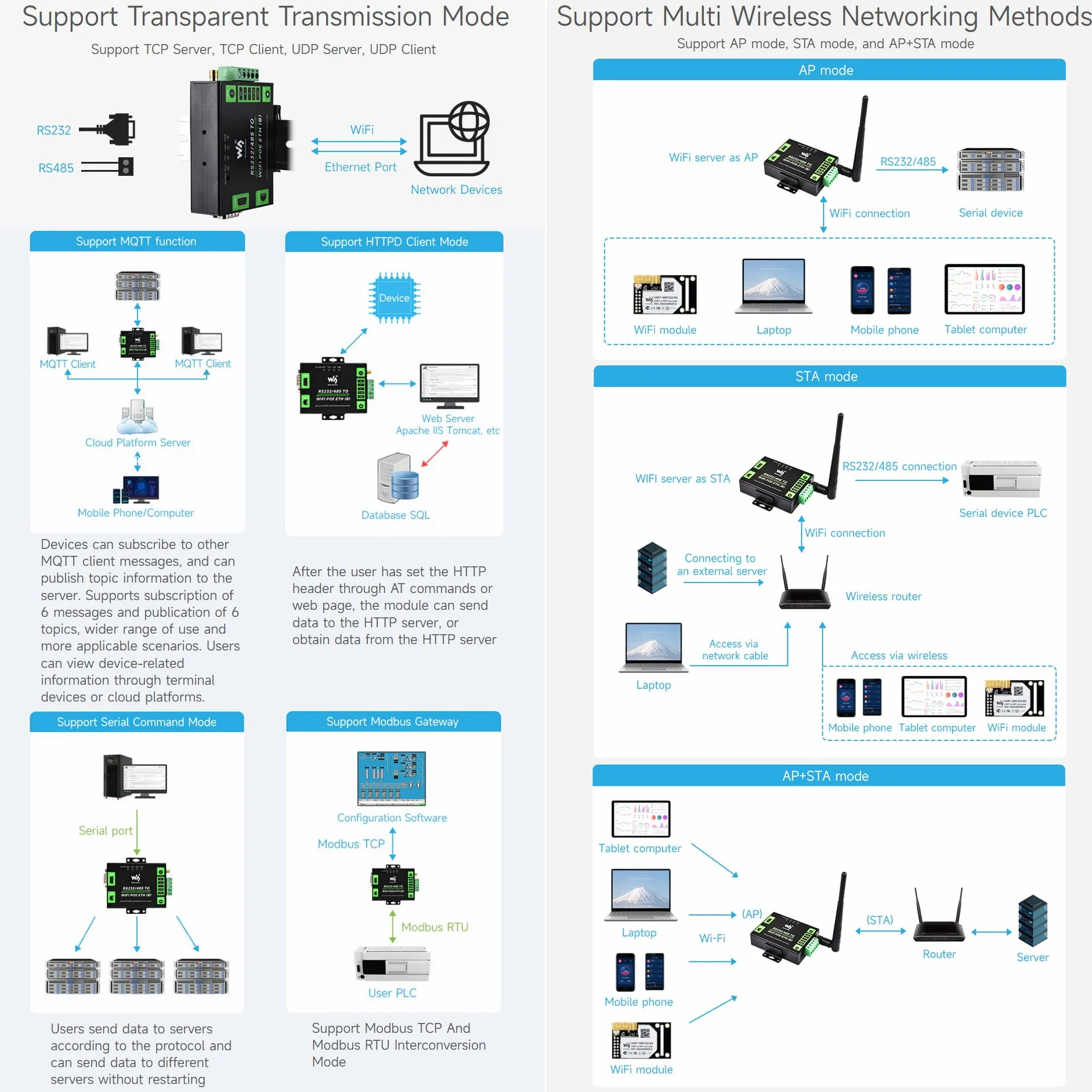 Waveshare Industrial Serial Server RS232/485 to WiFi Ethernet Modbus MQTT Gateway Metal Case