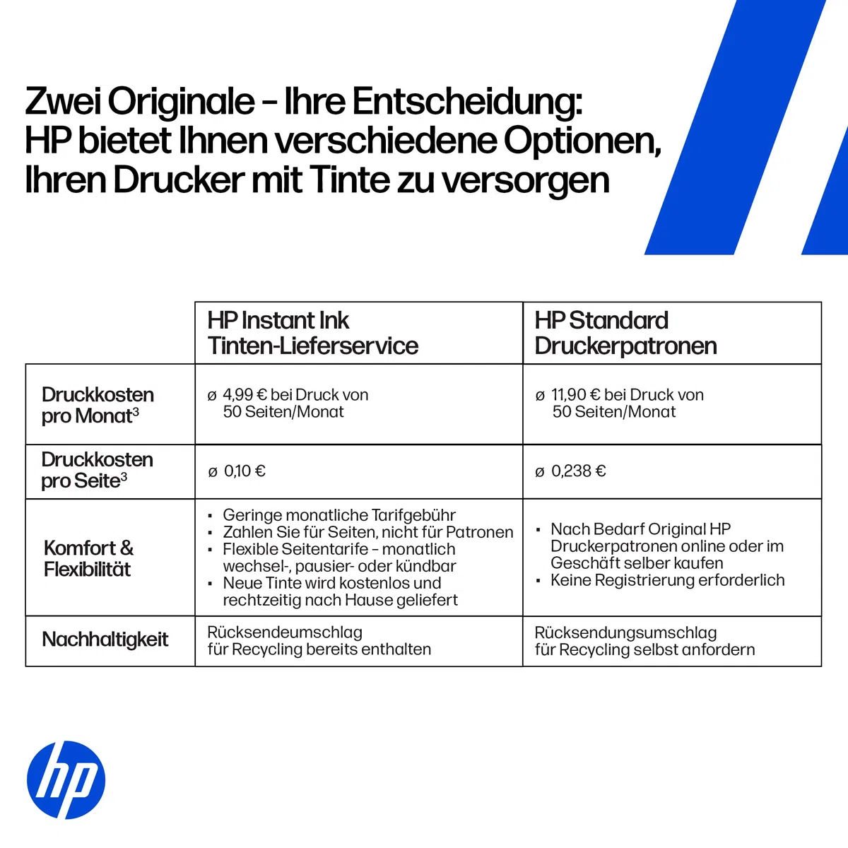 HP Envy Inspire 7920e Multifunktionsdrucker, Tintenstrahldrucker, 6 Monate gratis drucken Instant Ink inklusive, Drucken, Scannen, Kopieren, Fotodruck, ADF, DIN A4, WLAN, Airprint
