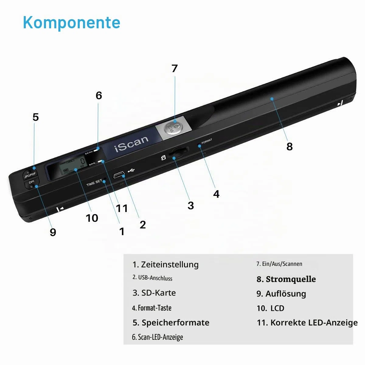 Tragbarer Dokumentenscanner mit 16GTF-Karte, 900 DPI A4 Handscanner Dokumentenscanner, JPG/PDF Hochgeschwindigkeits-USB 2.0 Farbfoto Portable Scanner für Dokumente Quittungen Fotos (Schwarz)
