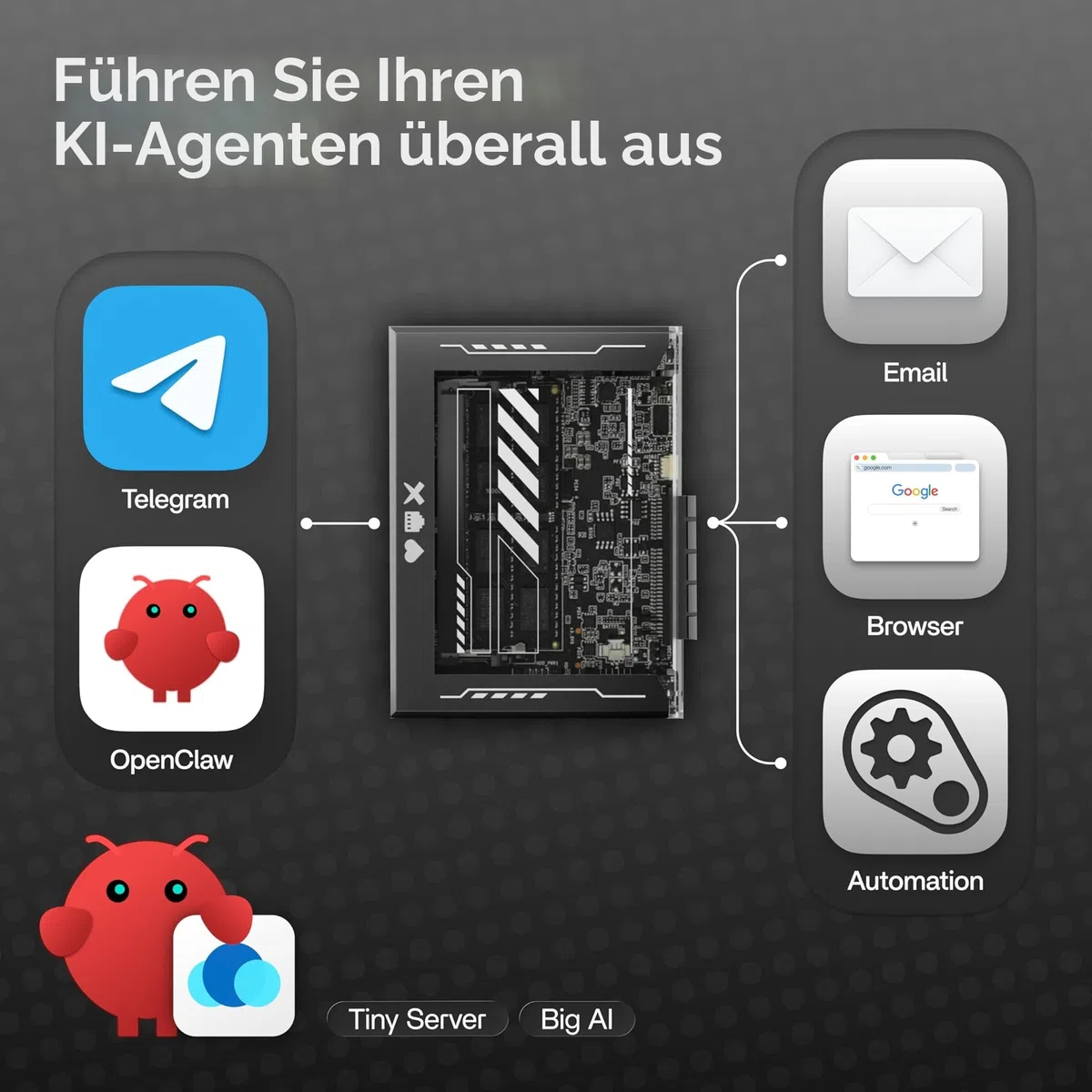 ZimaBlade 7700 Speicherpaket X86 Singleboard-Server PCIe x4 Gigabit-Ethernet 4K Netzwerkspeicher