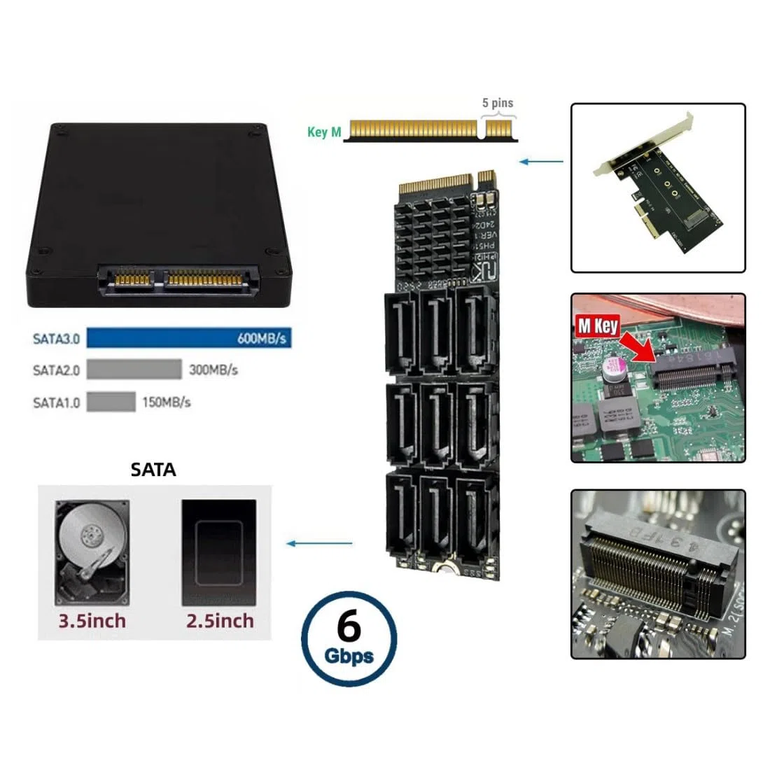 Chenyang 9 Port M.2 auf SATA 3.0 Adapter PCIe 3.0 SATA III Erweiterungskarte 6Gbit/s