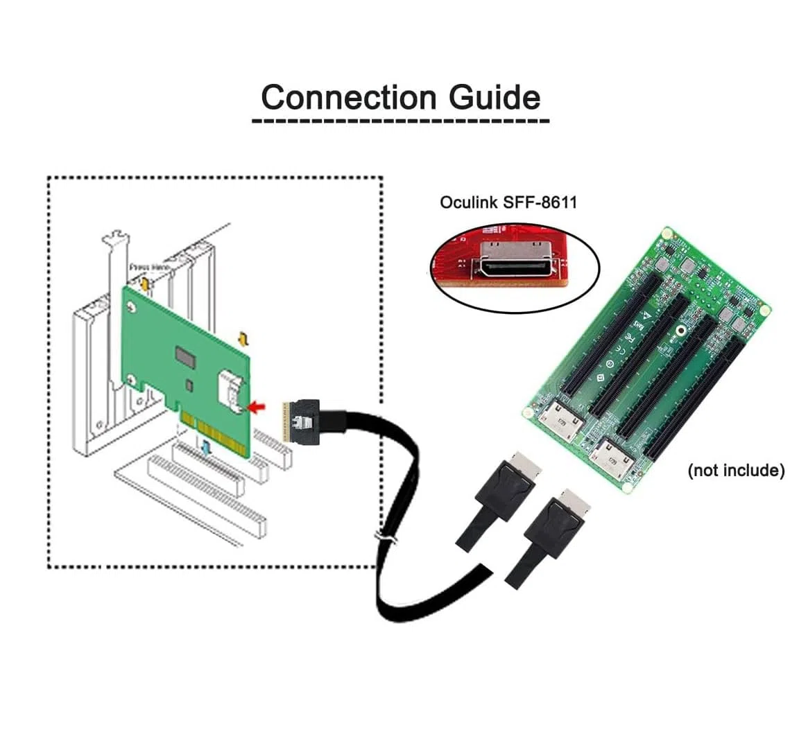 SlimSAS(SFF-8654 8i,74pin) to 2x Oculink(SFF-8611,38pin), PCIe4.0 Gen4 cable assembly, 85-Ohm, 1m (3.28ft)
